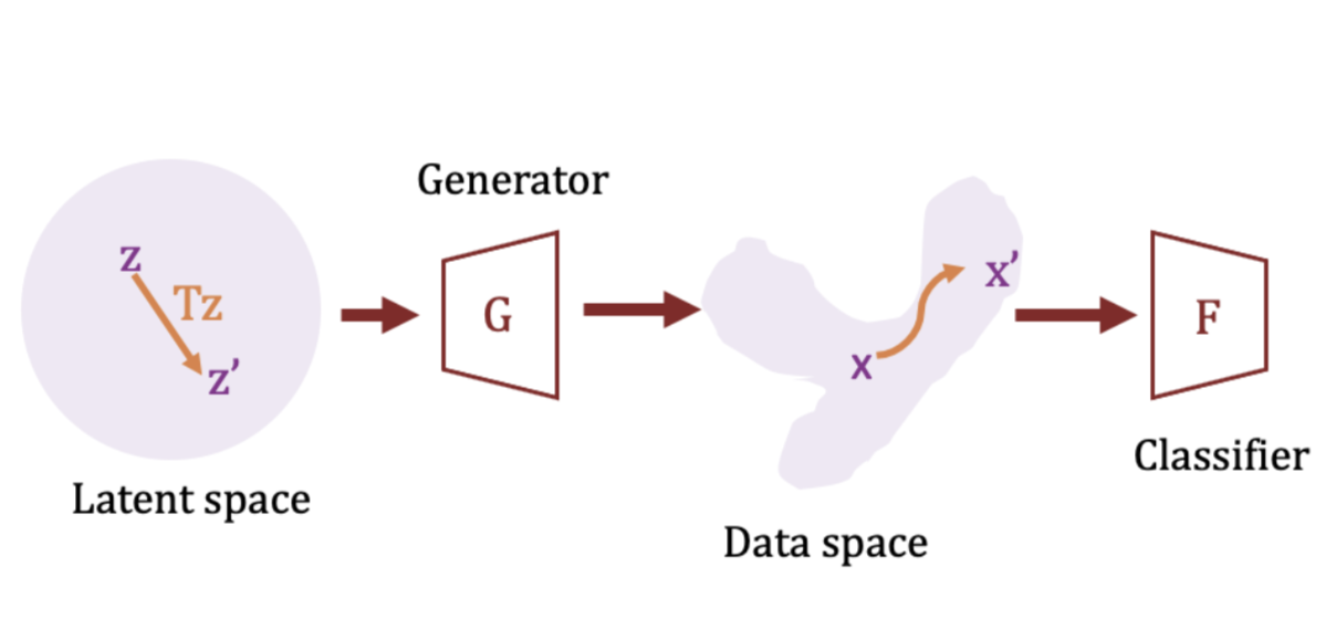 Generative augmentation