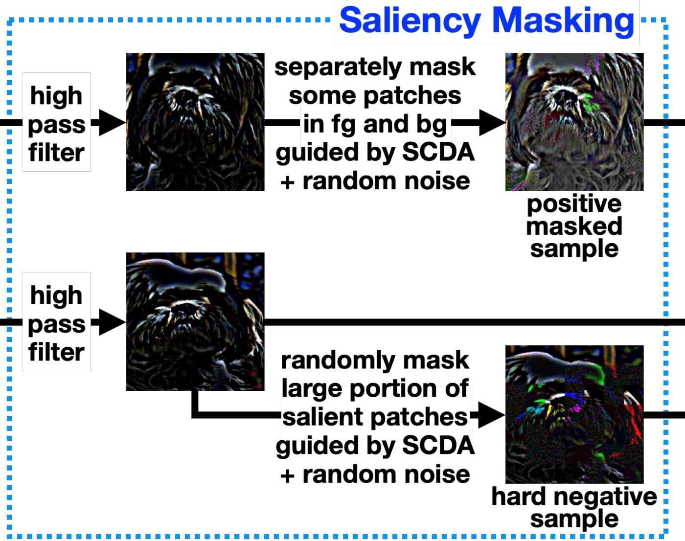 Saliency-guided masking teaser