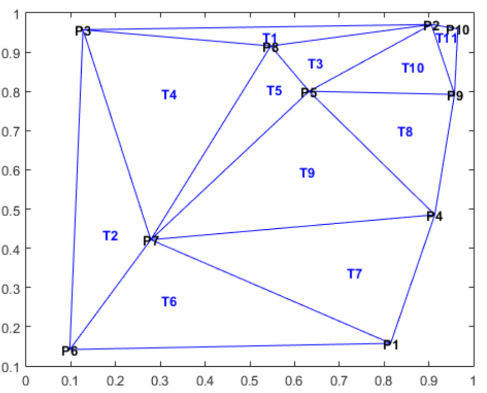 Morphing and Warping